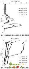 棉花灘水電站邊坡巖體測斜孔深層形變