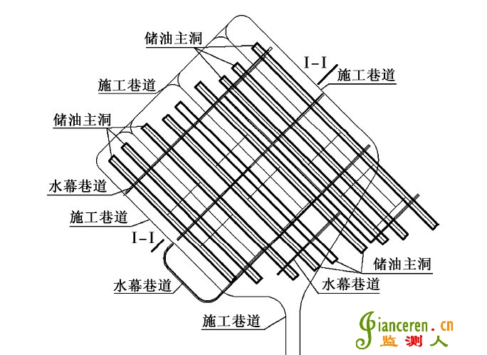 地下水封儲油洞庫工程安全監測設計