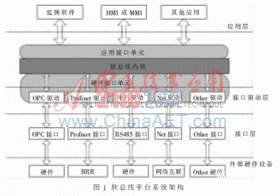 一種新型多點分布式遠程橋梁監測系統