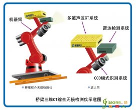 橋梁三維CT檢測系統