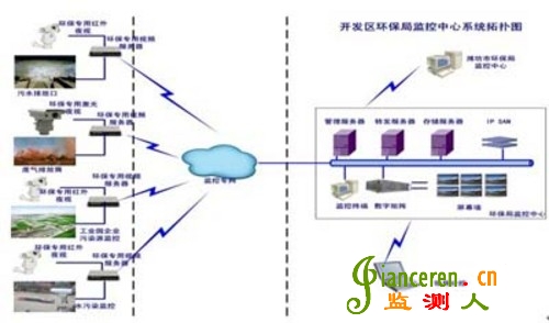 關于環境保護監測系統的構建方案分析