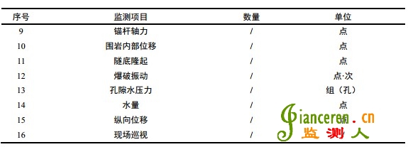  4  ̱O(jin)y(ni)