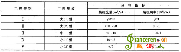 灌溉、排水泵站分等指標